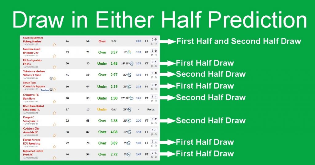 Read more about the article 1×2 Soccer Prediction ACCA Betting Tips Kicks Off